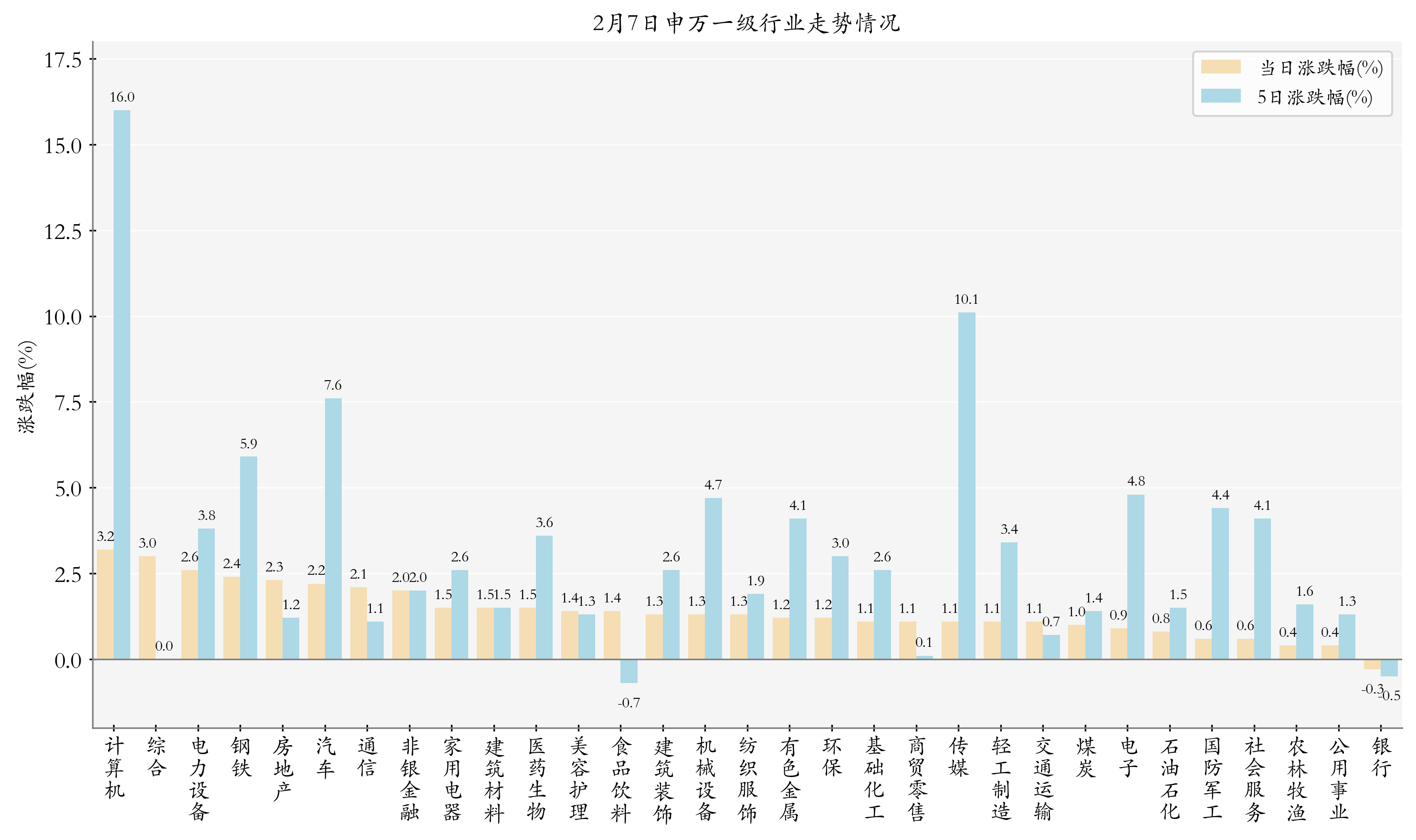 12只ETF公告上市，最高仓位40.89%