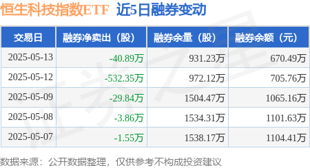 12只ETF公告上市，最高仓位40.89%