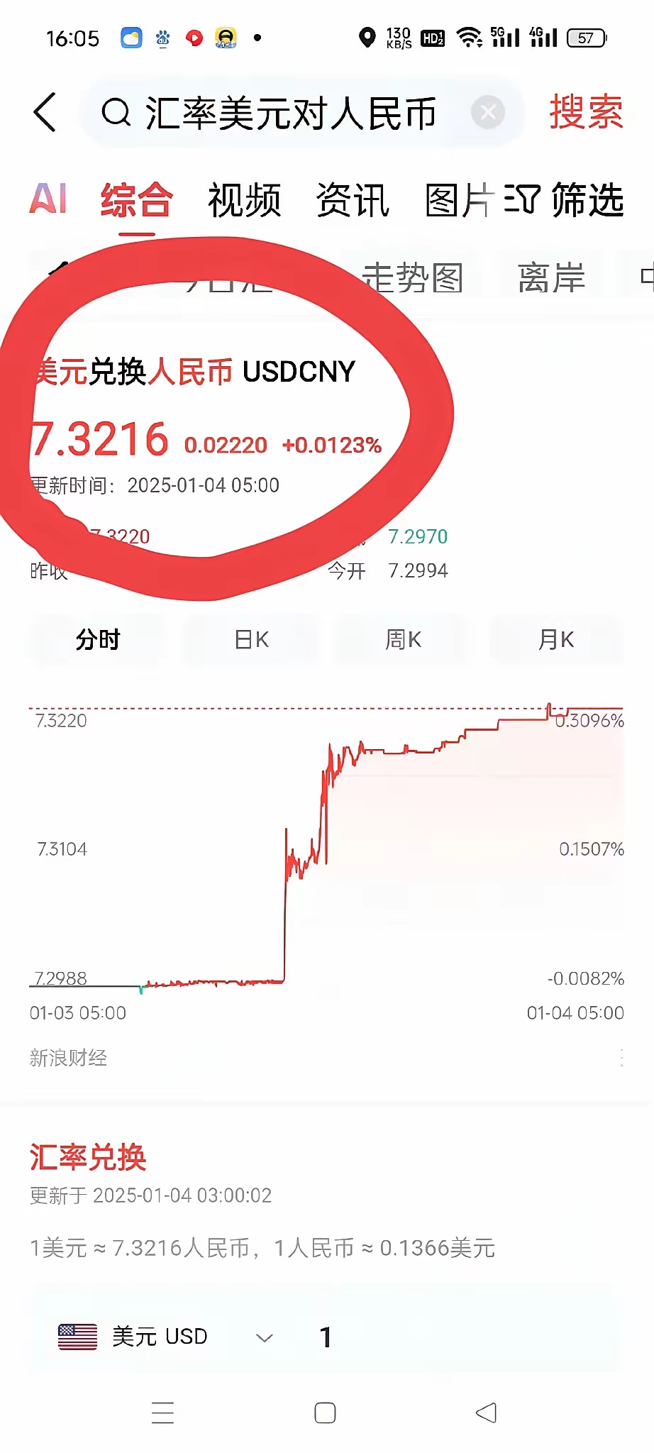 人民币兑美元中间价7.1772 较上日调升31点