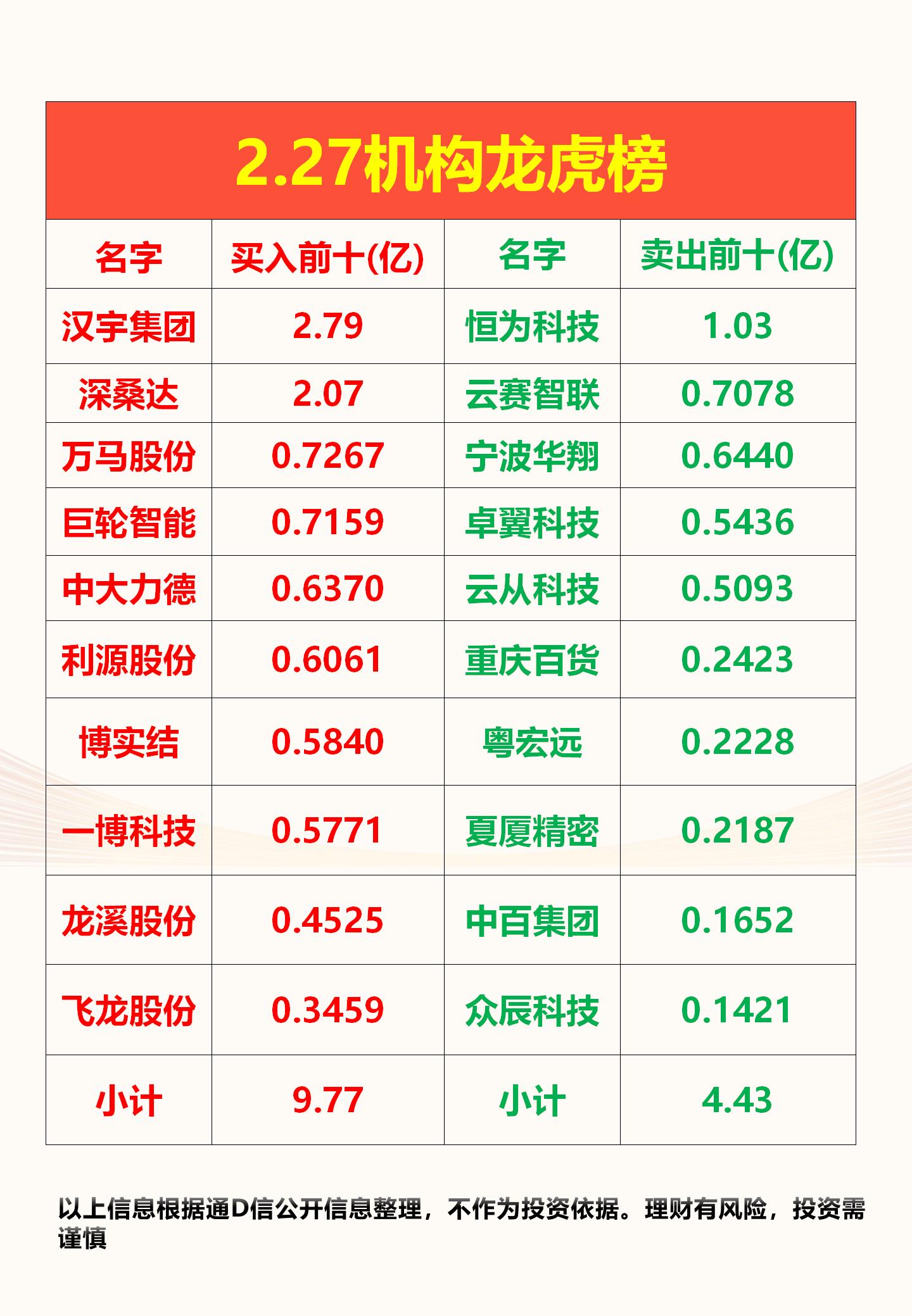 新筑股份龙虎榜数据（6月12日）