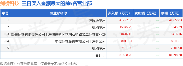 新筑股份龙虎榜数据（6月12日）