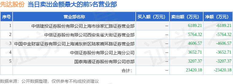 新筑股份龙虎榜数据（6月12日）