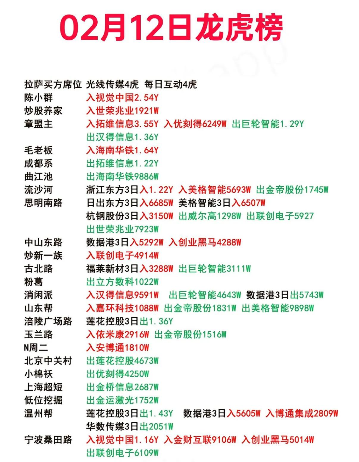 天和磁材龙虎榜数据（6月12日）