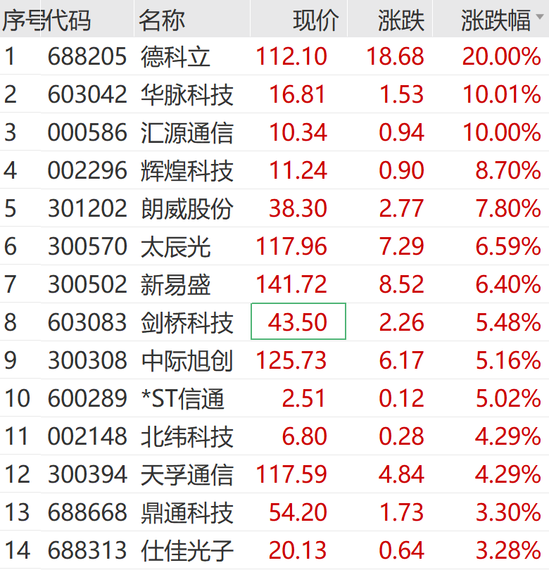 金属钴概念涨1.73%，主力资金净流入22股