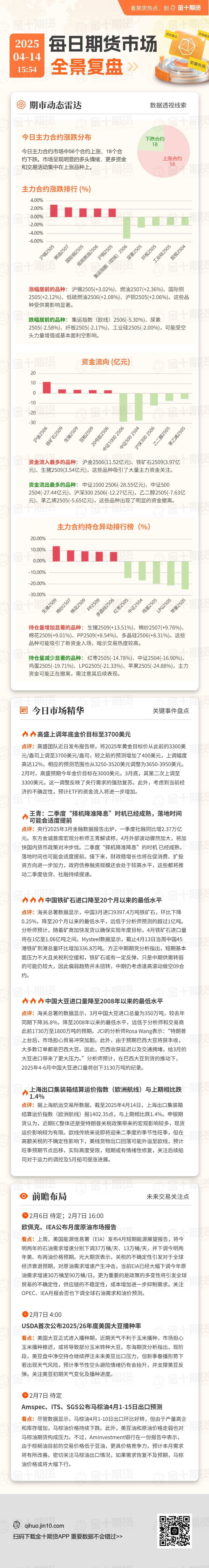 国债期货多数上涨，30年期主力合约跌0.03%