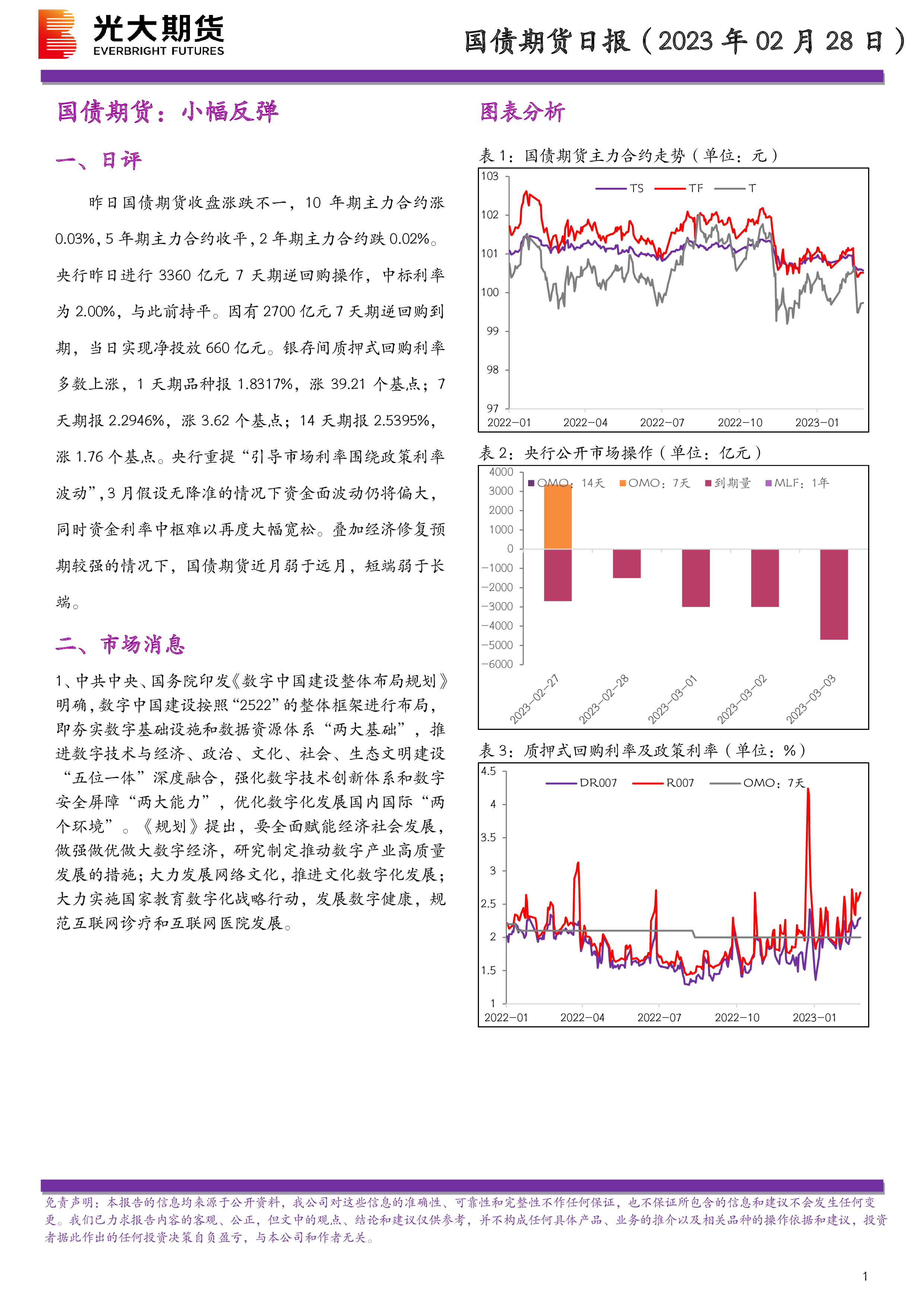 国债期货多数上涨，30年期主力合约跌0.03%