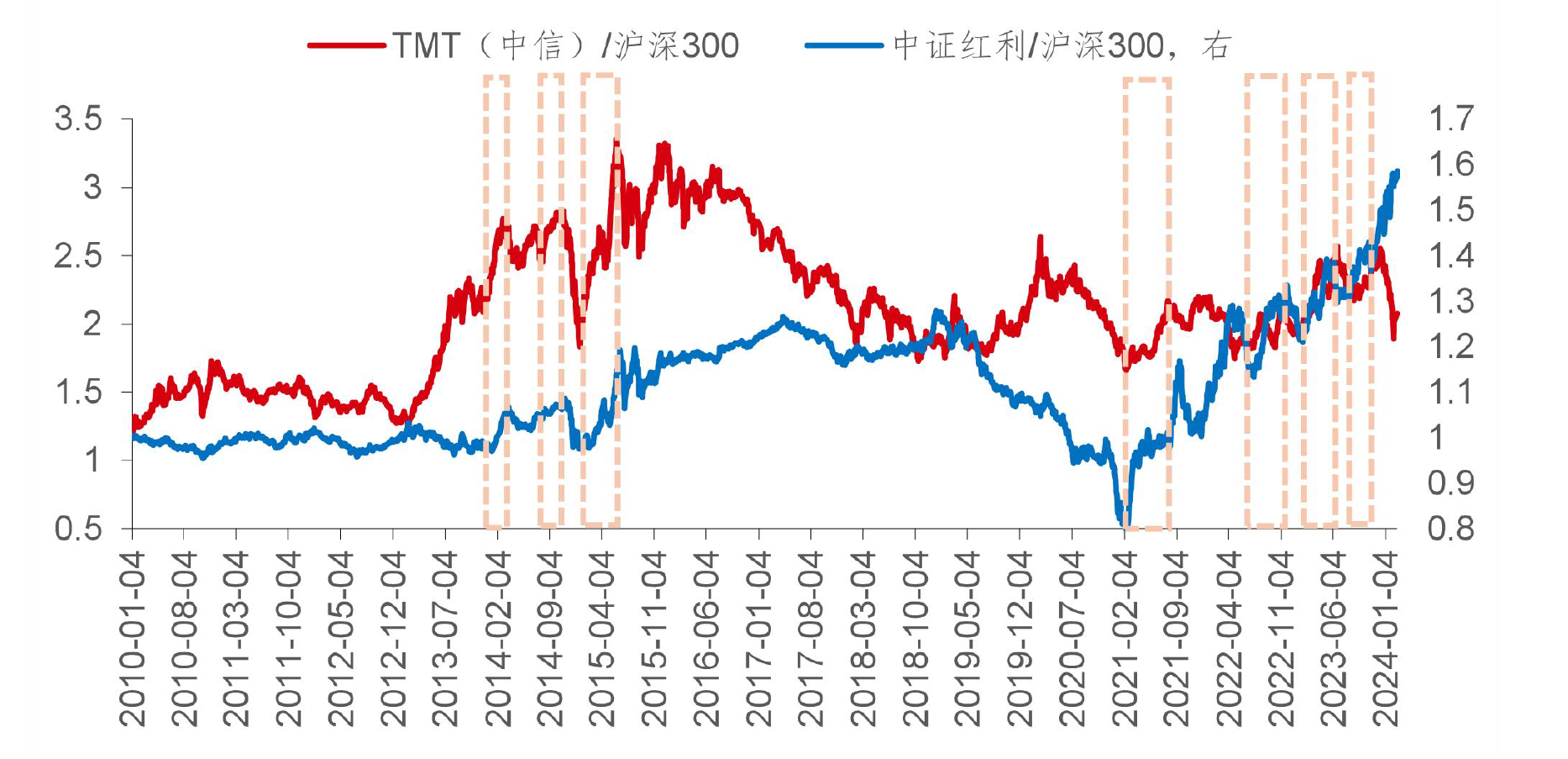 中证转债指数收跌0.49%