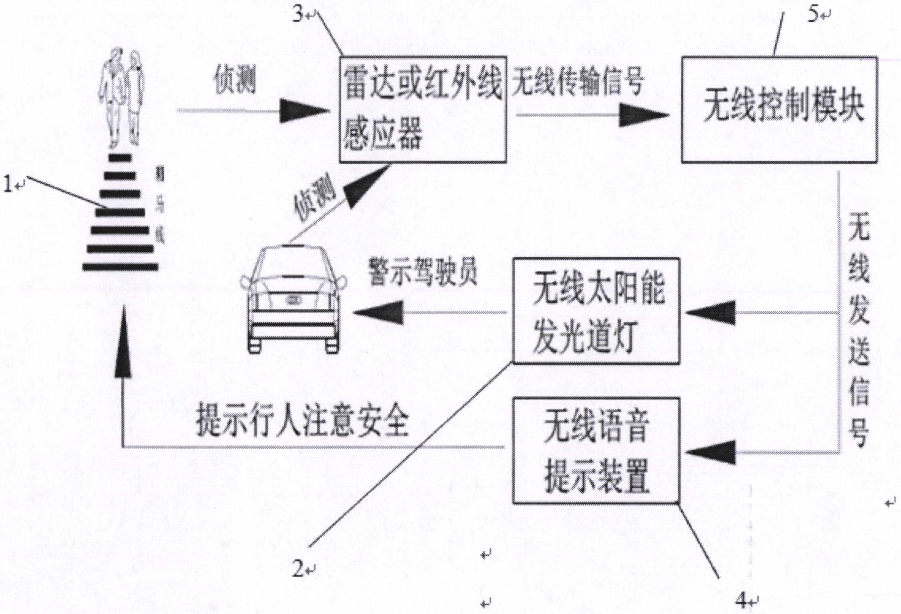 星宇股份获得实用新型专利授权：“一种前视雷达一体机”