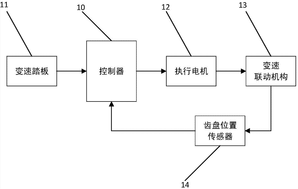 星宇股份获得实用新型专利授权：“一种前视雷达一体机”