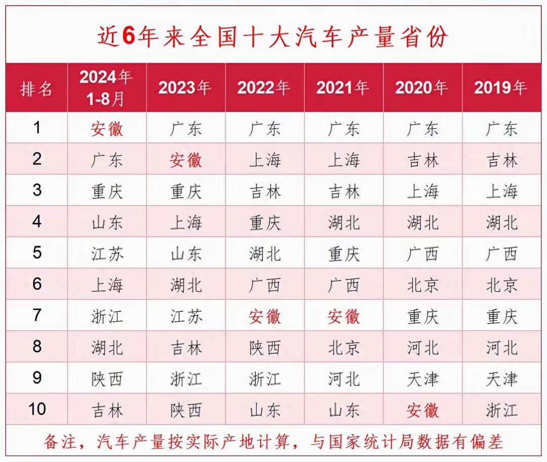 汽车行业资金流出榜：比亚迪、江淮汽车等净流出资金居前