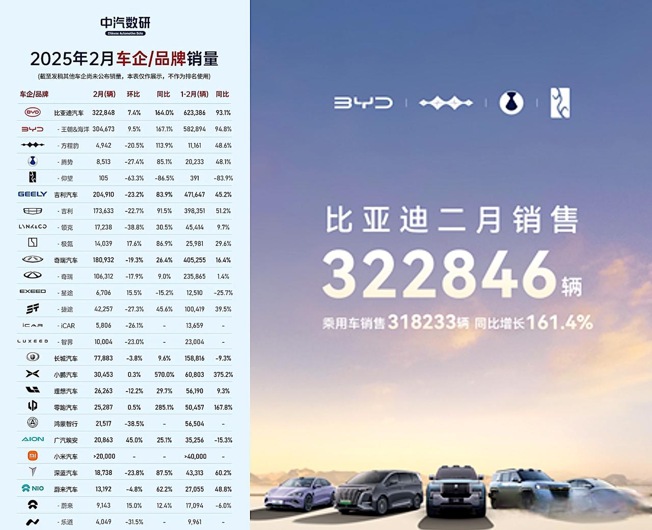 汽车行业资金流出榜：比亚迪、江淮汽车等净流出资金居前