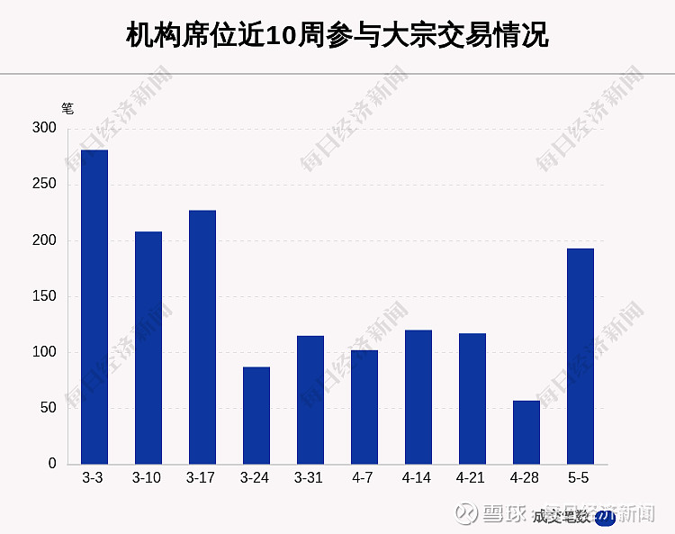 卓胜微现2笔大宗交易 均为折价成交