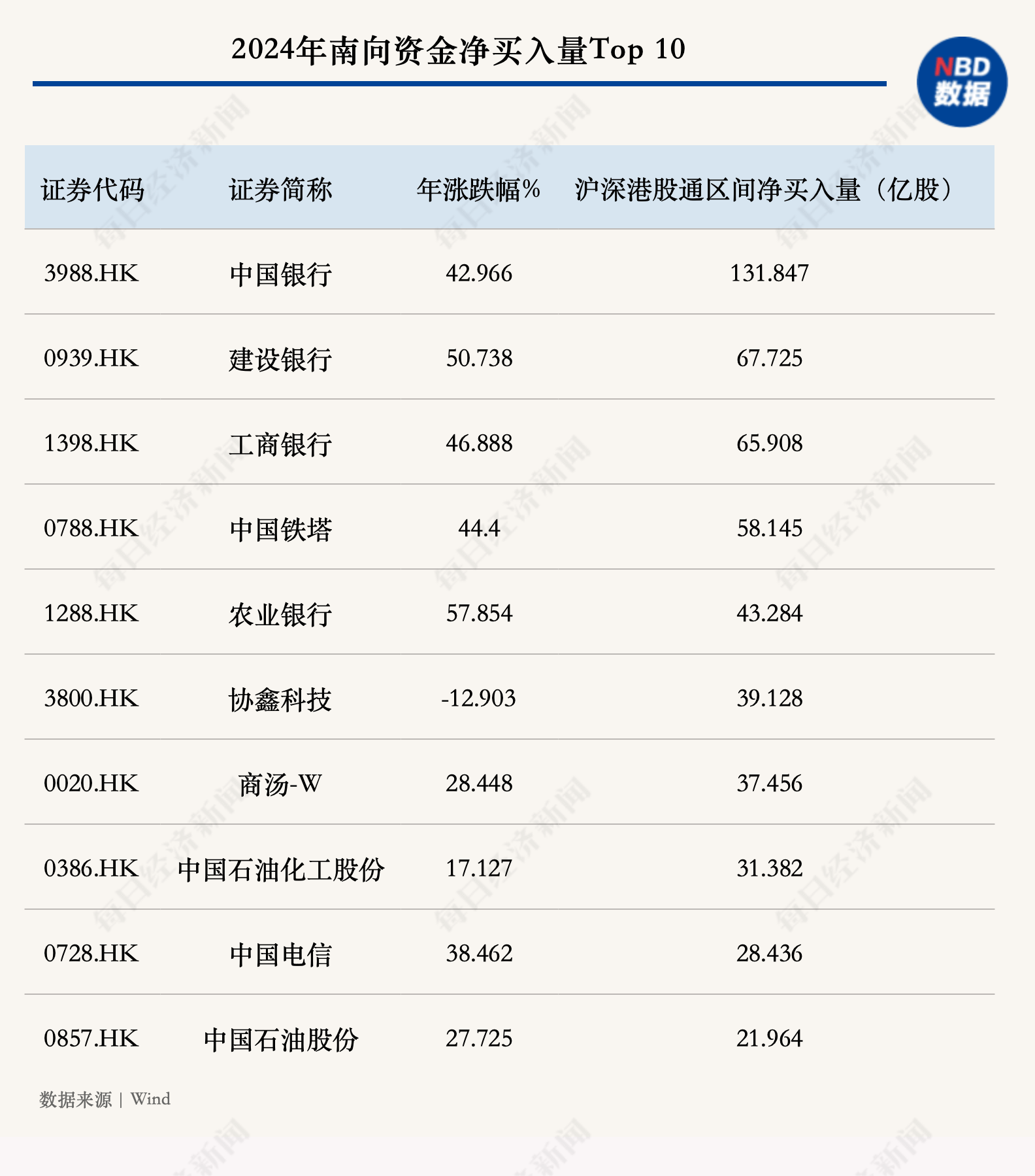 图南股份：截止2025年6月10日，公司在册股东人数约1.61万户