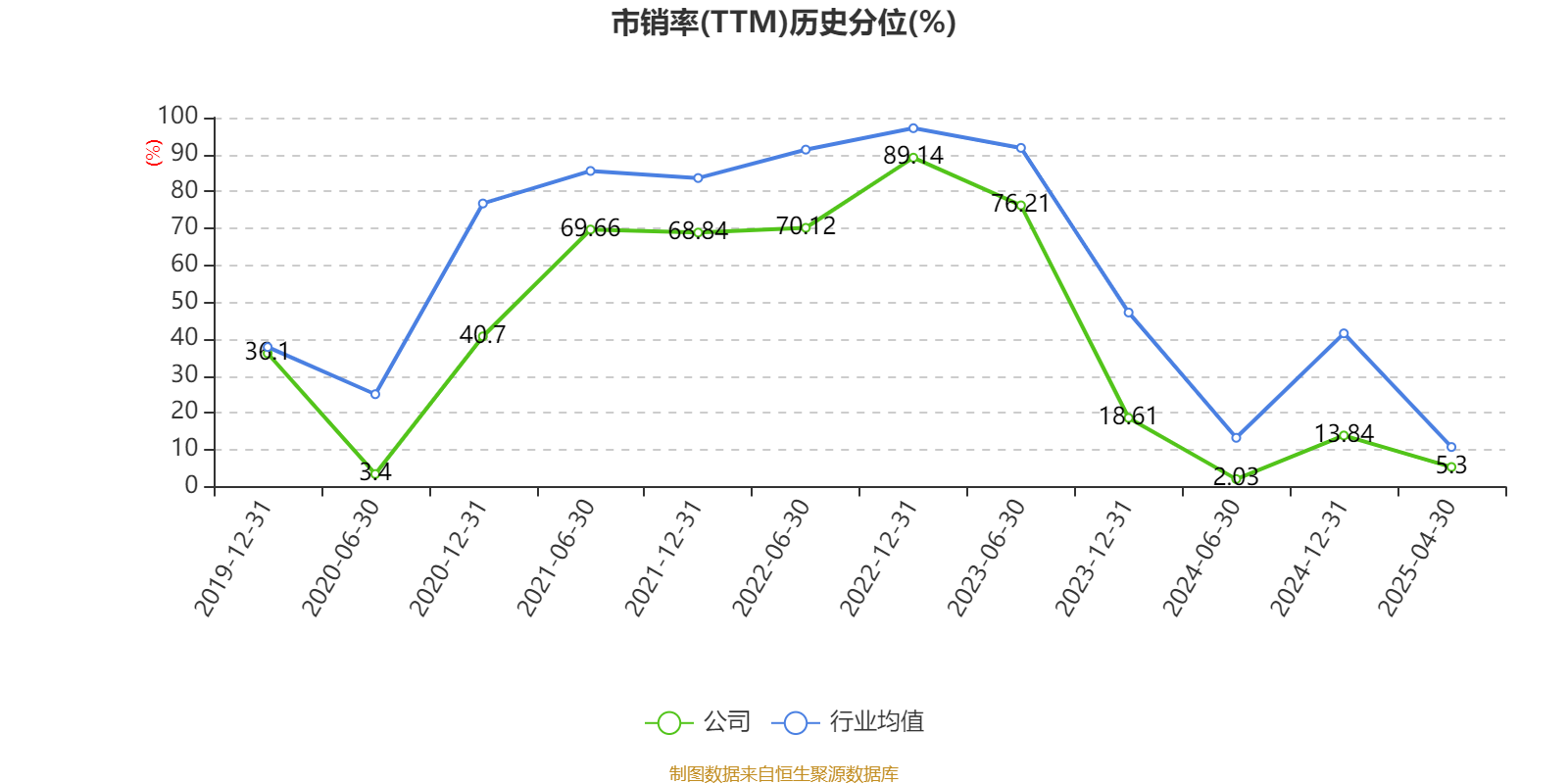 吉祥航空(603885.SH)：5月旅客周转量同比上升4.97%