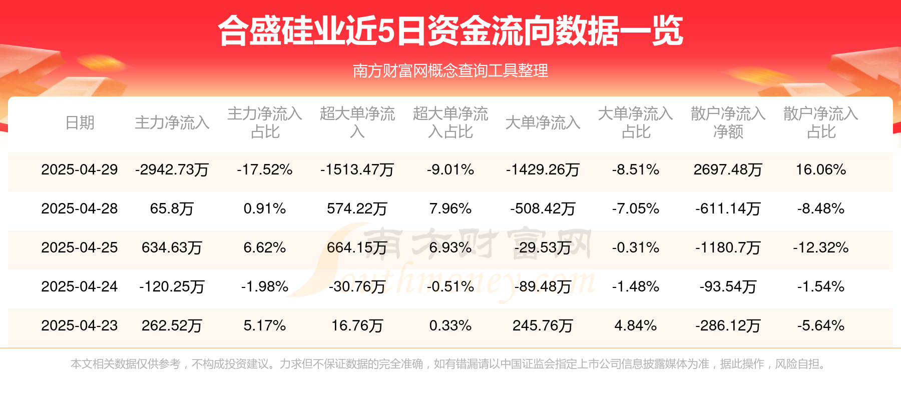合盛硅业多措并举稳定经营，硅基材料行业周期波动下保持战略优势
