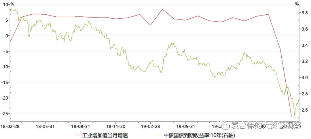 十年期国债：债市“压舱石”