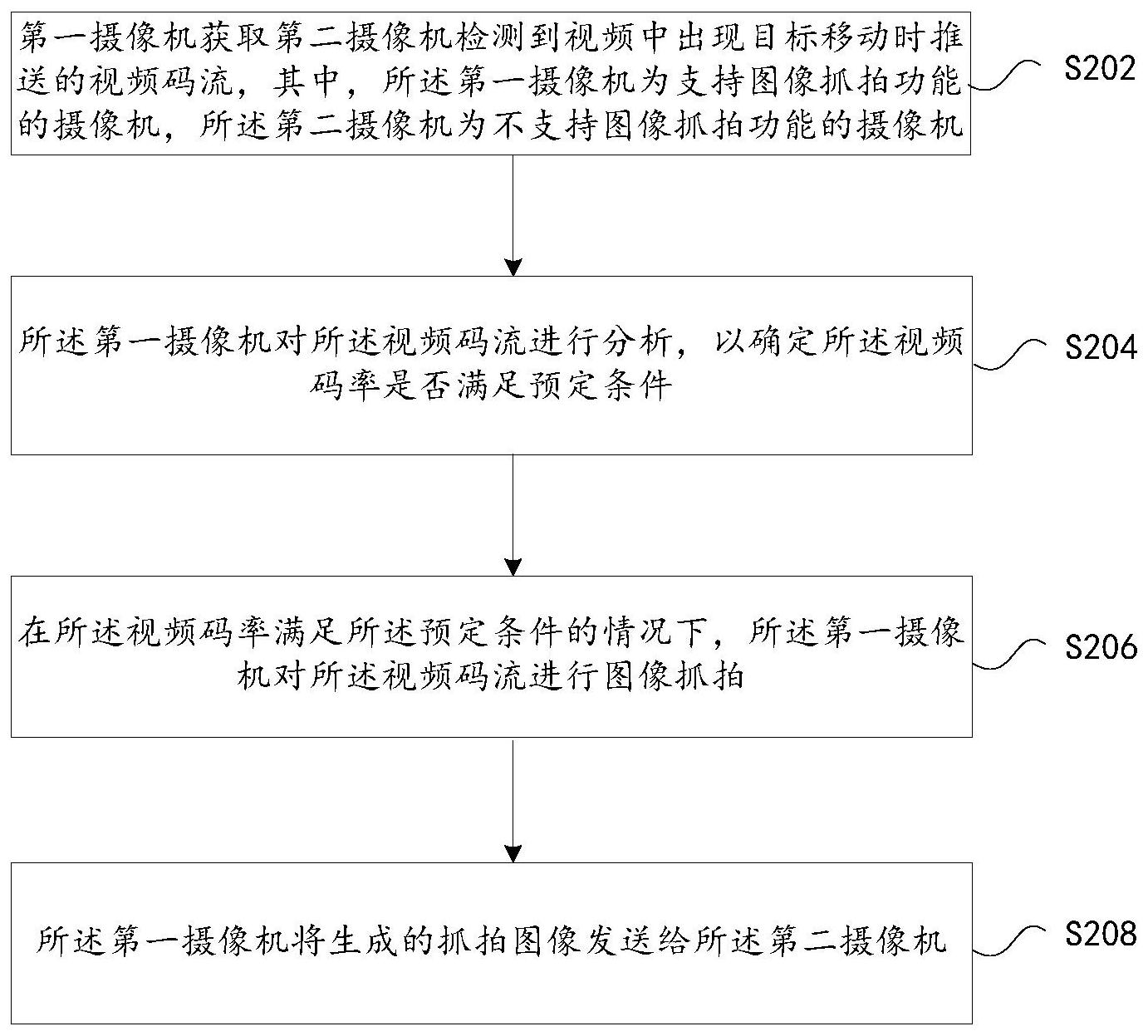 大华股份获得发明专利授权：“一种图像处理方法及装置”