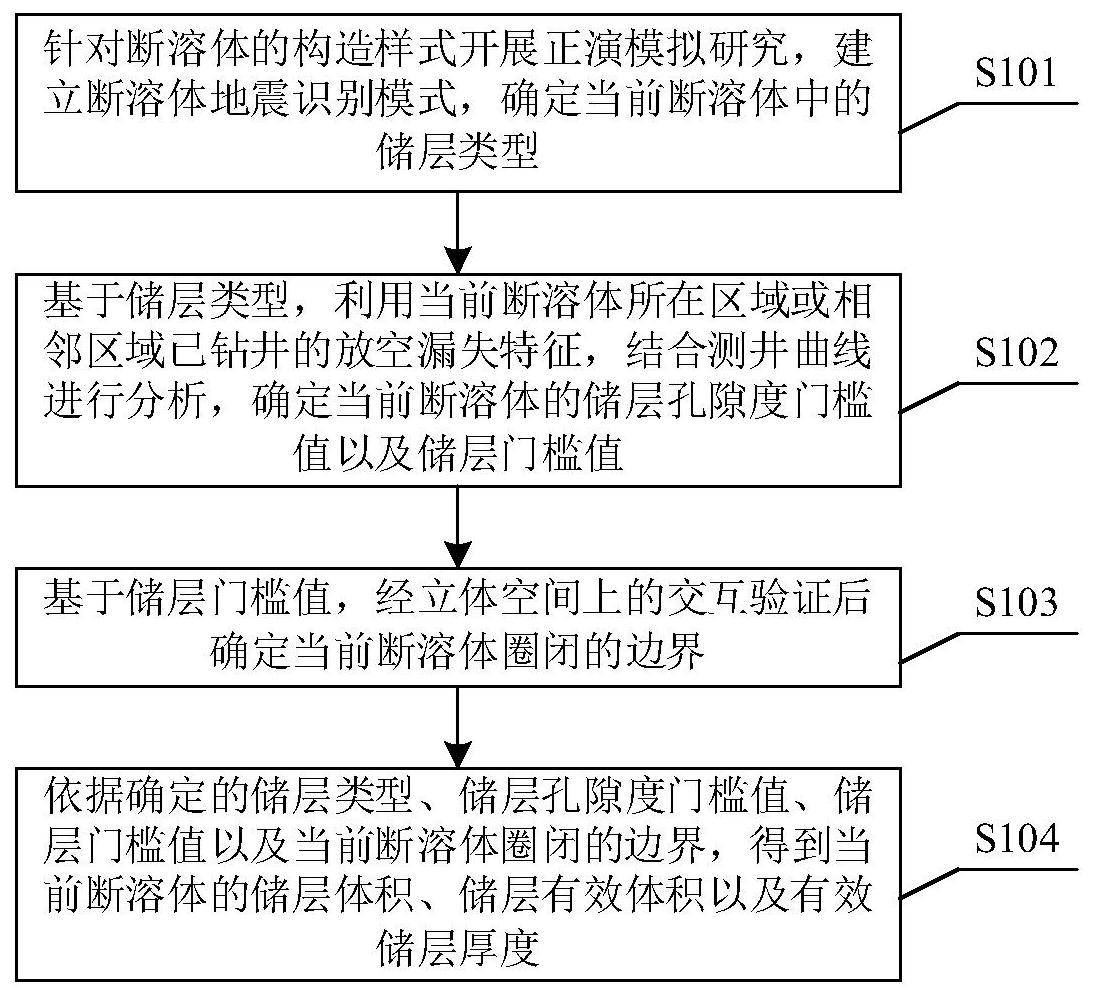 中国石化获得发明专利授权：“一种用于地震勘探正演的工区噪音模拟方法”