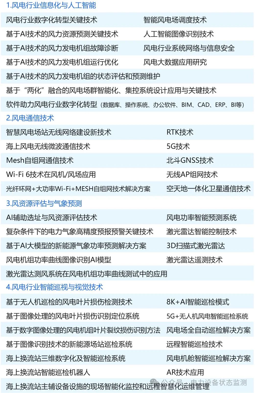 电气风电获得发明专利授权：“风力发电机组的控制方法、装置及风力发电机组”