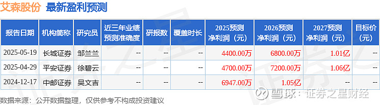 艾森股份获得发明专利授权：“一种负性感光性聚酰亚胺组合物、图形的制造方法以及电子部件”