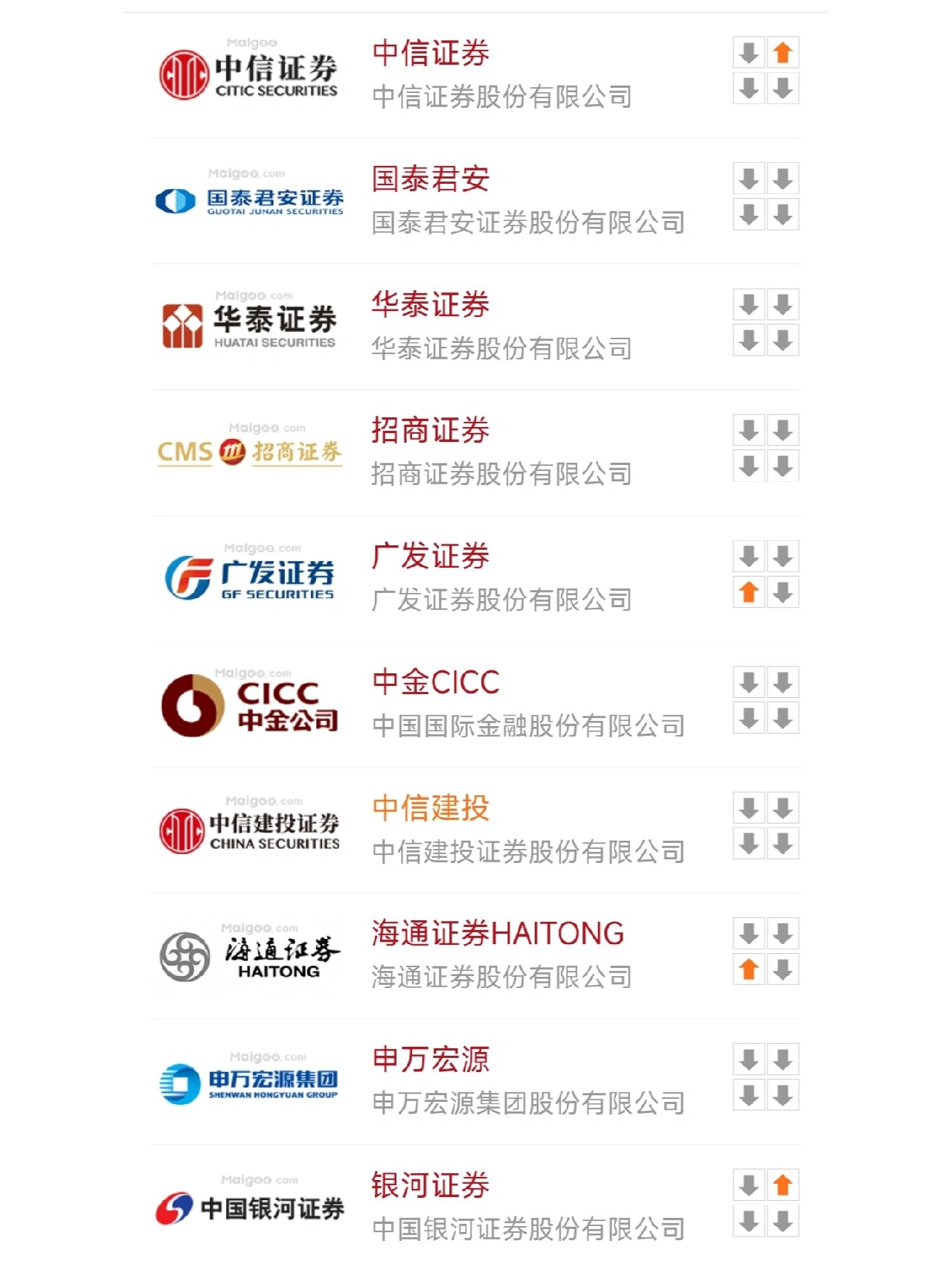 中金公司、国泰海通、中信证券发行科技创新债券获许可