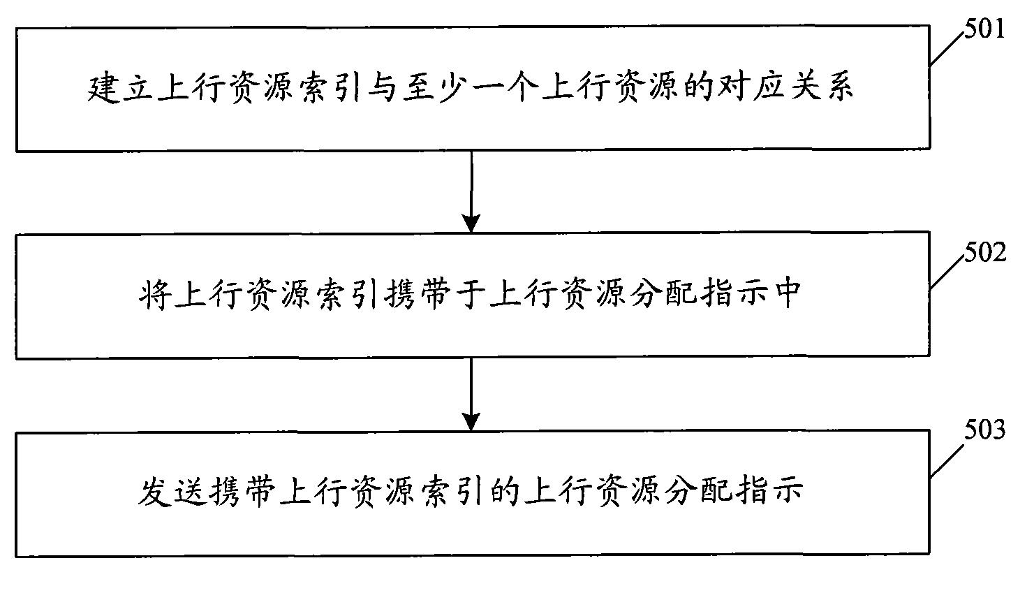 中国电信获得发明专利授权：“上行数据压缩的配置方法、系统以及基站、通信装置”