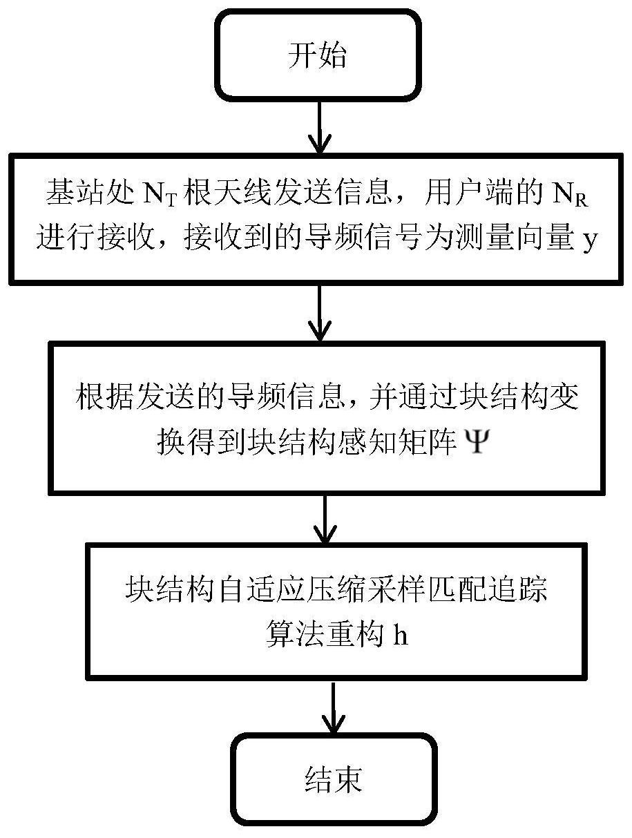 中国电信获得发明专利授权：“上行数据压缩的配置方法、系统以及基站、通信装置”