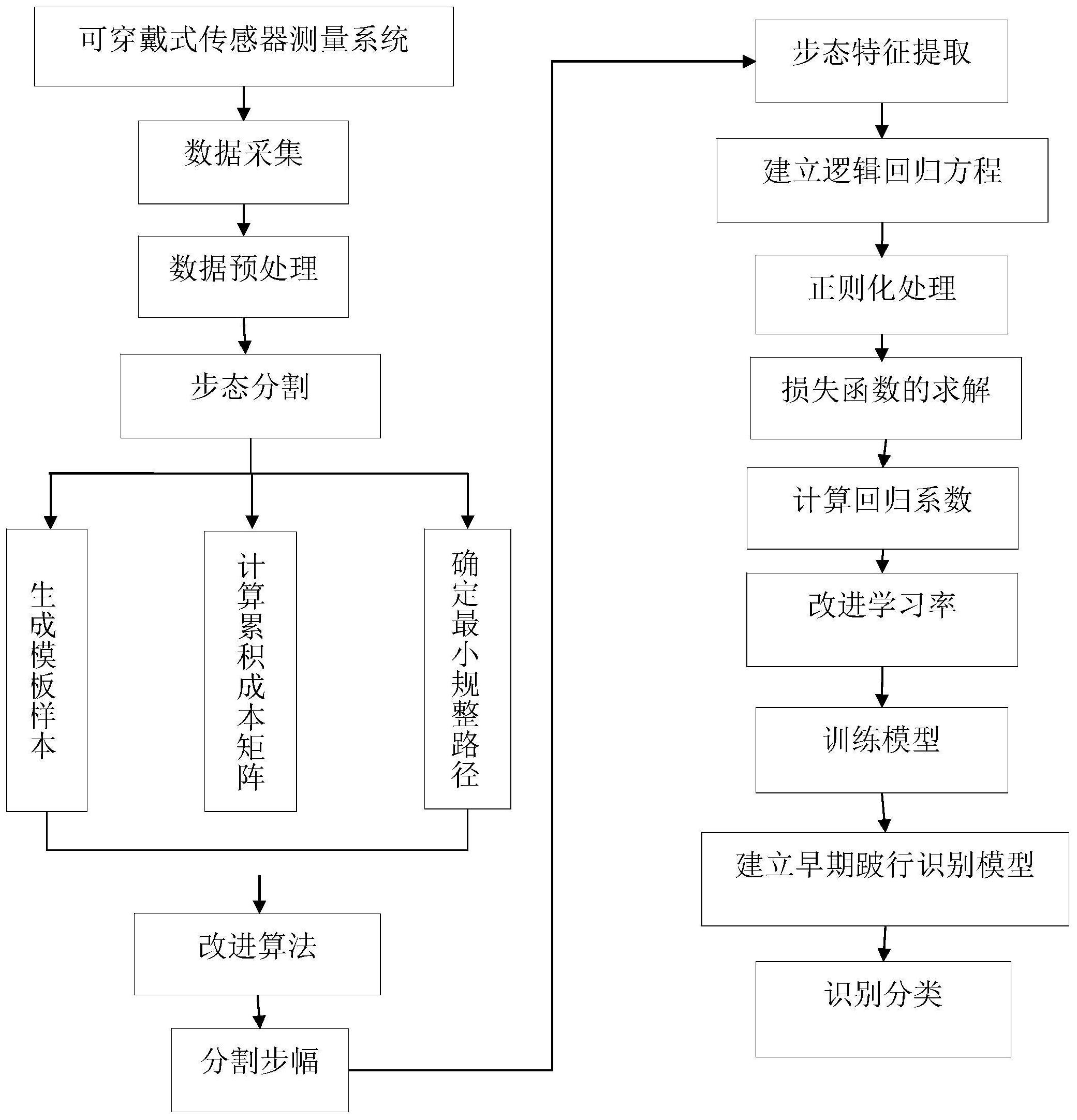 京东方Ａ获得发明专利授权：“一种医学影像的分割方法、装置、存储介质及电子设备”