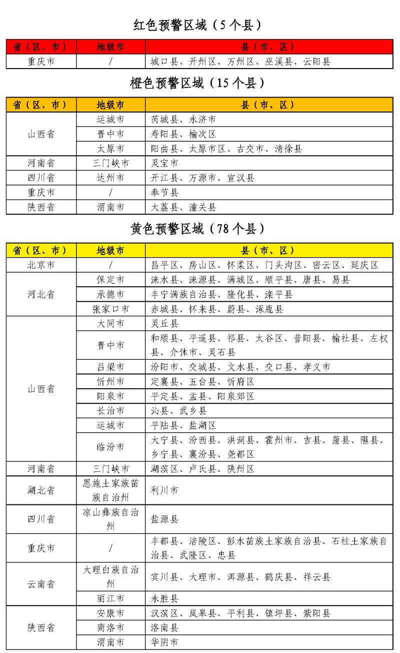 水利部和中国气象局6月14日18时联合发布橙色山洪灾害气象预警