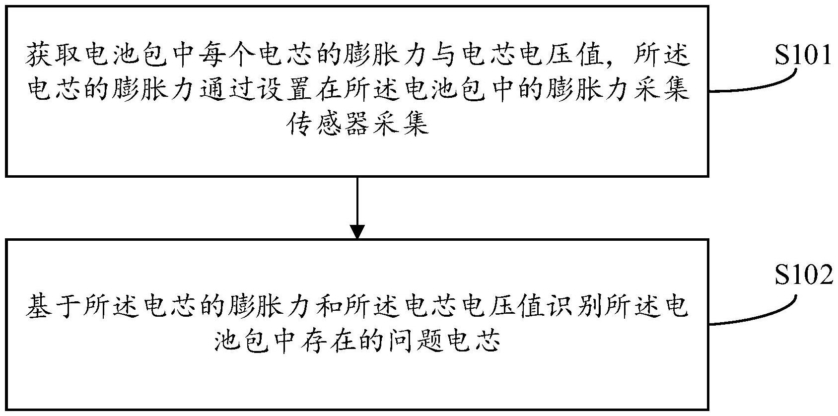 比亚迪获得实用新型专利授权：“极片、电芯、电池、电池包及用电设备”