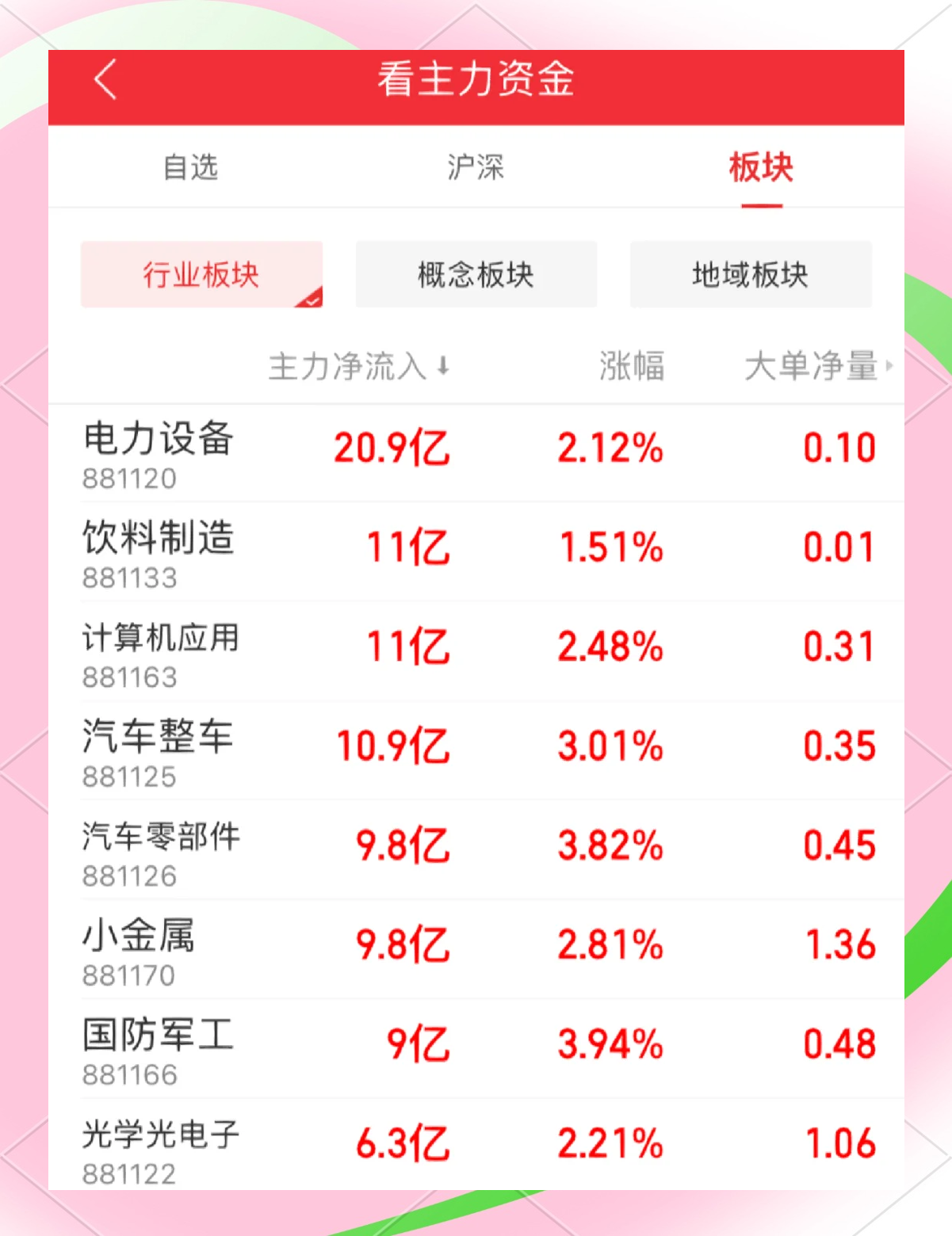 今日北向资金ETF买入及卖出成交额为26.46亿元