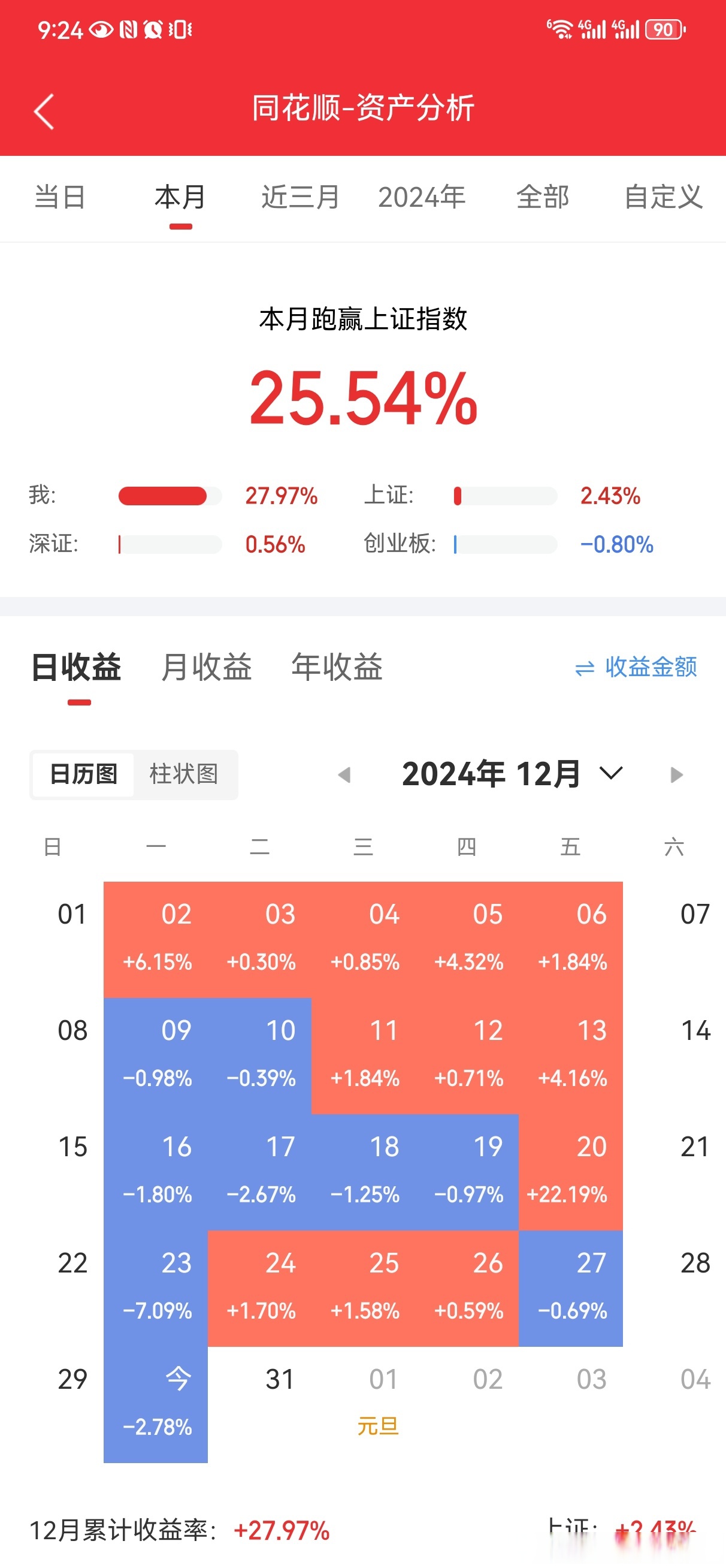 今日北向资金ETF买入及卖出成交额为26.46亿元