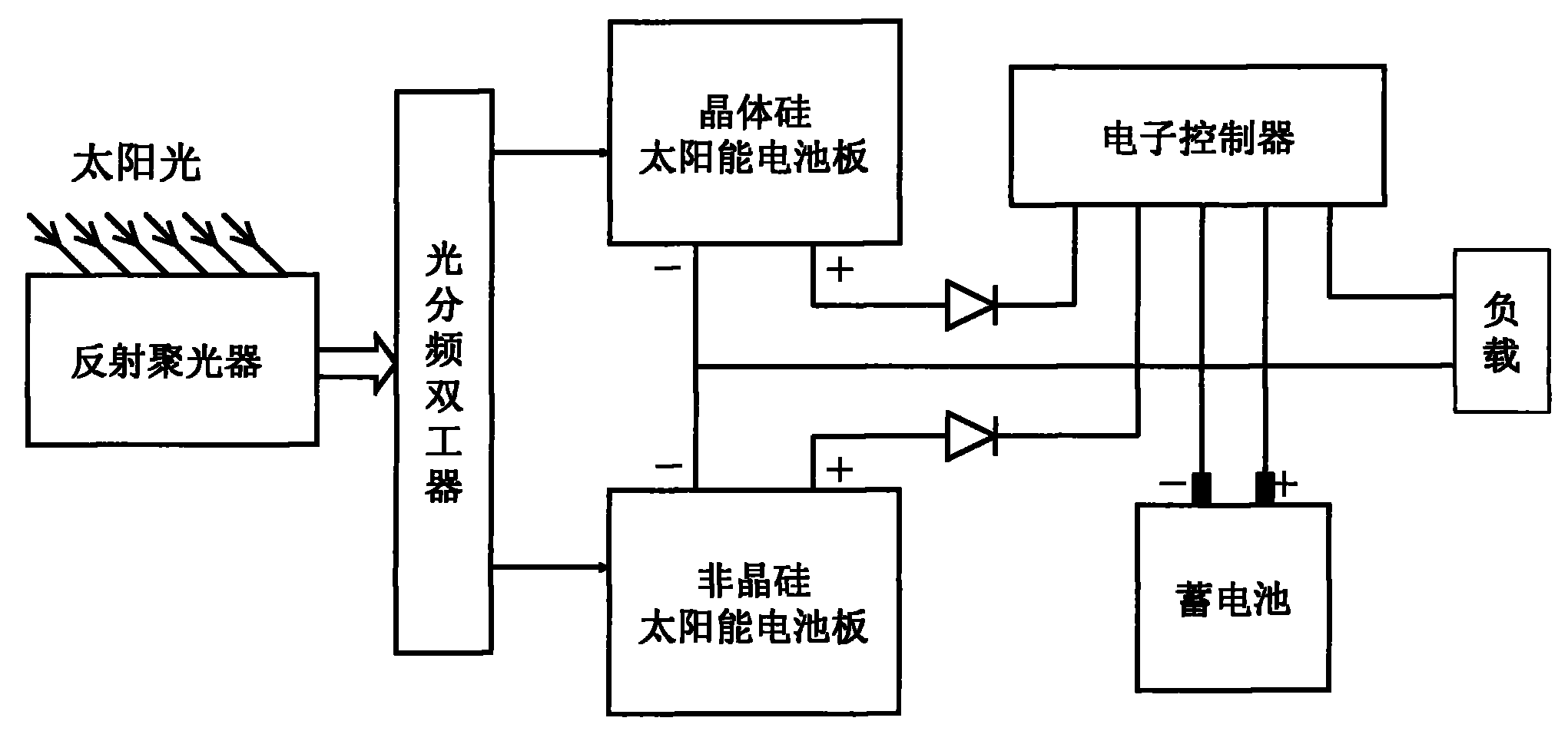 华宝新能获得发明专利授权：“一种柔性太阳能板的充气结构及柔性太阳能板”