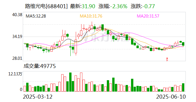 中国建筑6月13日大宗交易成交348.31万元