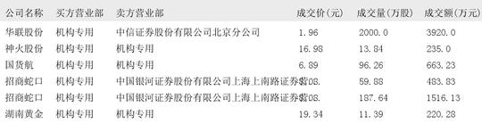 中国建筑6月13日大宗交易成交348.31万元