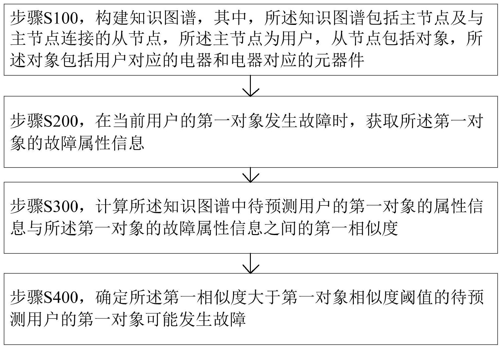 中科星图获得发明专利授权：“一种图像分割方法、设备和计算机可读存储介质”