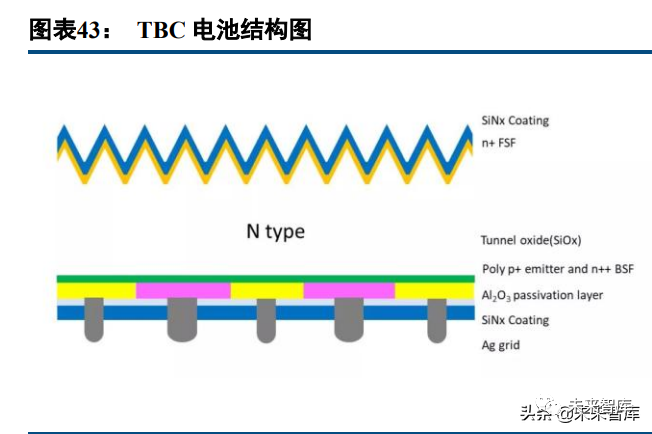 天合光能获得发明专利授权：“背接触异质结电池的制备方法”
