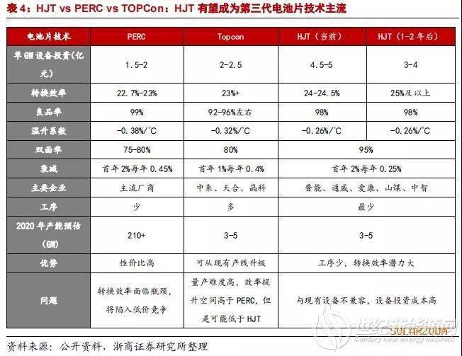 天合光能获得发明专利授权：“背接触异质结电池的制备方法”