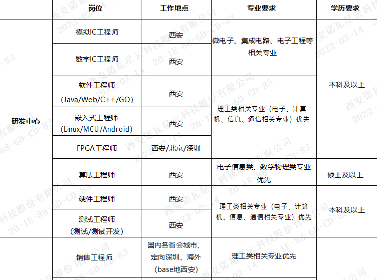 诺瓦星云获得发明专利授权：“数据同步的方法和视频处理设备”