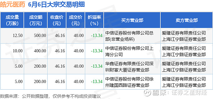 马钢股份6月13日大宗交易成交1321.38万元