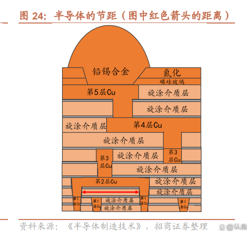 微导纳米获得发明专利授权：“一种导片方法和导片系统”