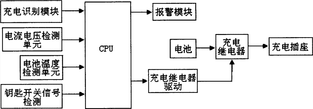 格力电器获得发明专利授权：“一种插座系统及其控制方法和用电设备”