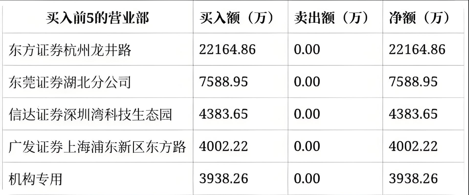 英思特龙虎榜数据（6月13日）