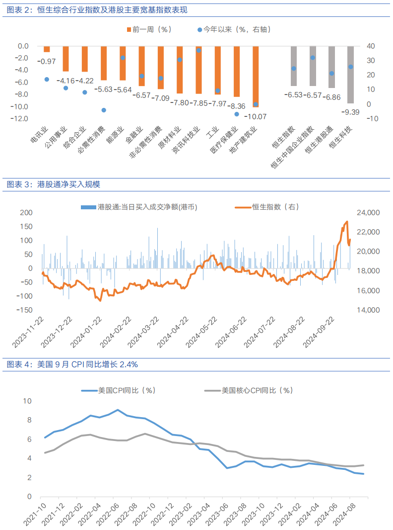 美联储降息预期升温 美债收益率涨势将放缓