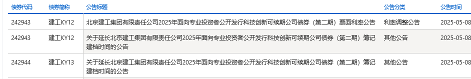 信用衍生品“加持”科创债发行 市场呼吁加快完善制度释放增信潜力