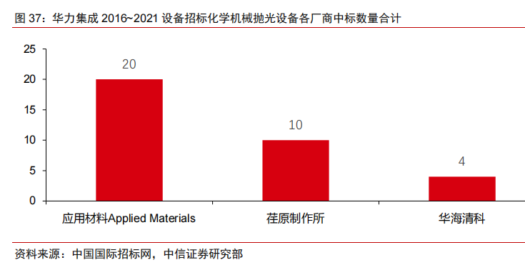 华海清科获得发明专利授权：“一种晶圆水平缓存装置”