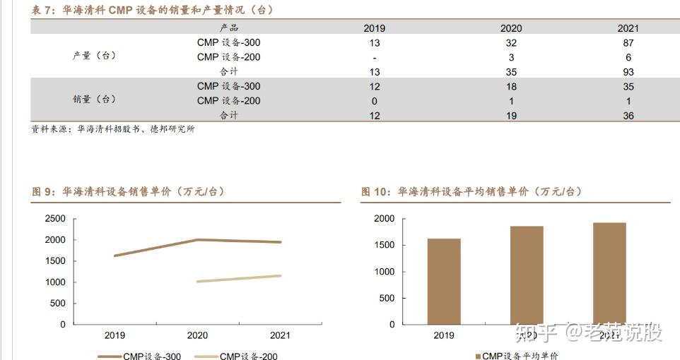 华海清科获得发明专利授权：“一种晶圆水平缓存装置”