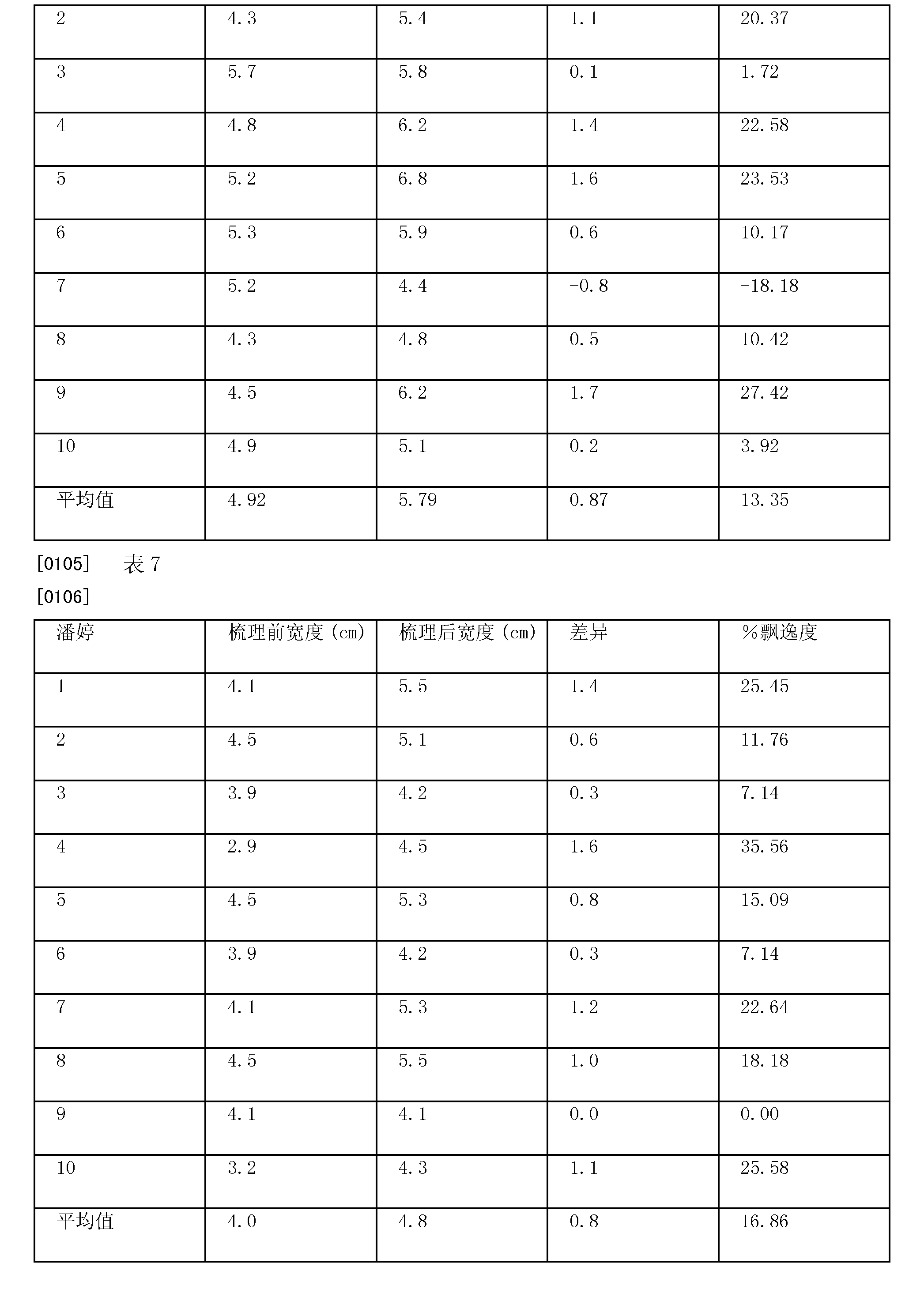 登康口腔获得发明专利授权：“一种口腔护理组合物及其制备方法”