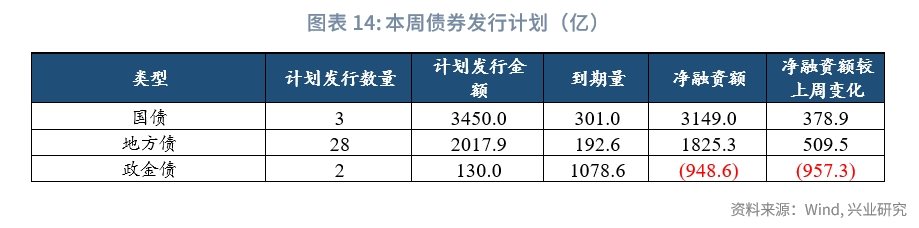 【债市观察】央行买断式逆回购加码呵护流动性 中美经贸磋商引发市场震荡