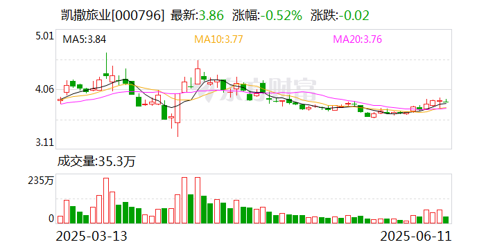 钱江生化：6月16日召开董事会会议